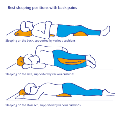 Sleep Position Tips to Avoid Waking Up in Pain - Floral Park Arthritis
