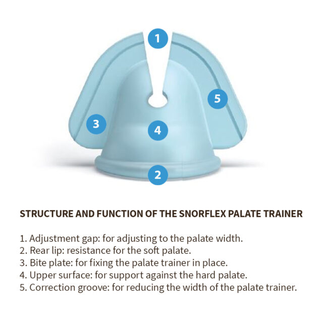 GAUMFIT 4