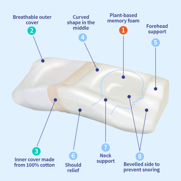 PosiForm anti-snoring pillow 06