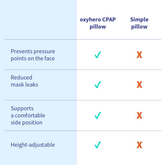 oxyhero CPAP Pillow 08