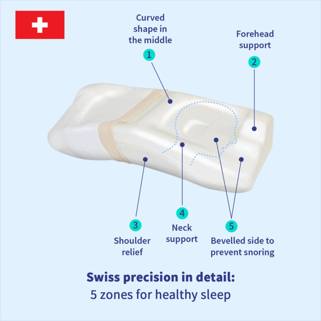 PosiForm anti-snoring pillow 04