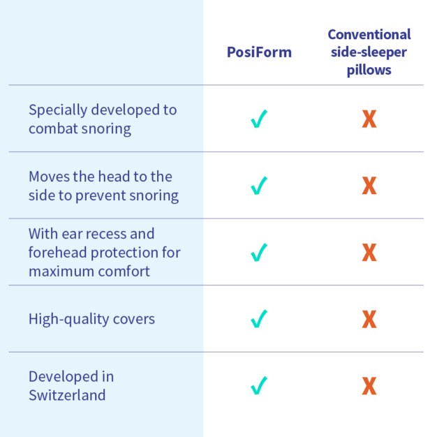 PosiForm anti-snoring pillow 07