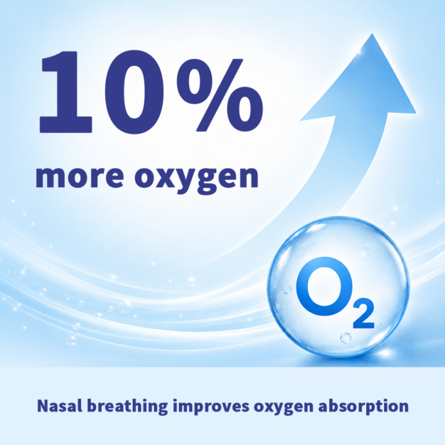 oxyhero push nasal breathing 10 percent more oxygen